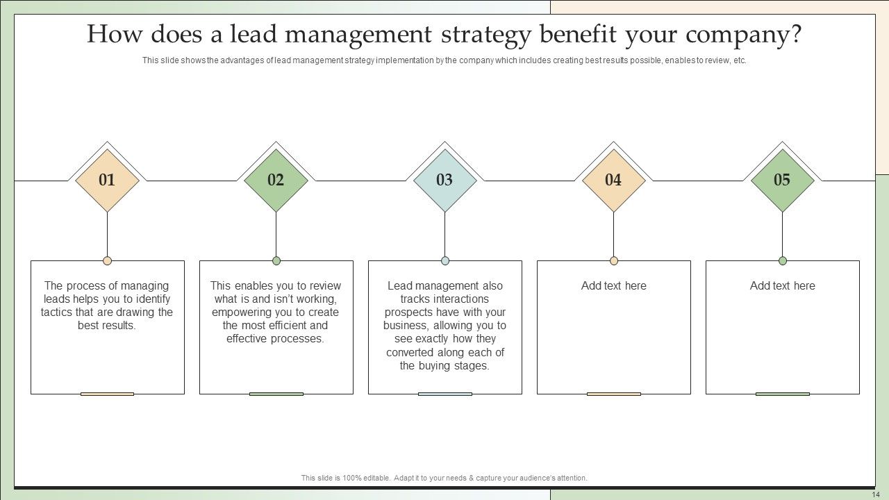 Customer Lead Development And Management Strategies Ppt PowerPoint Presentation Complete With Slides Slide14