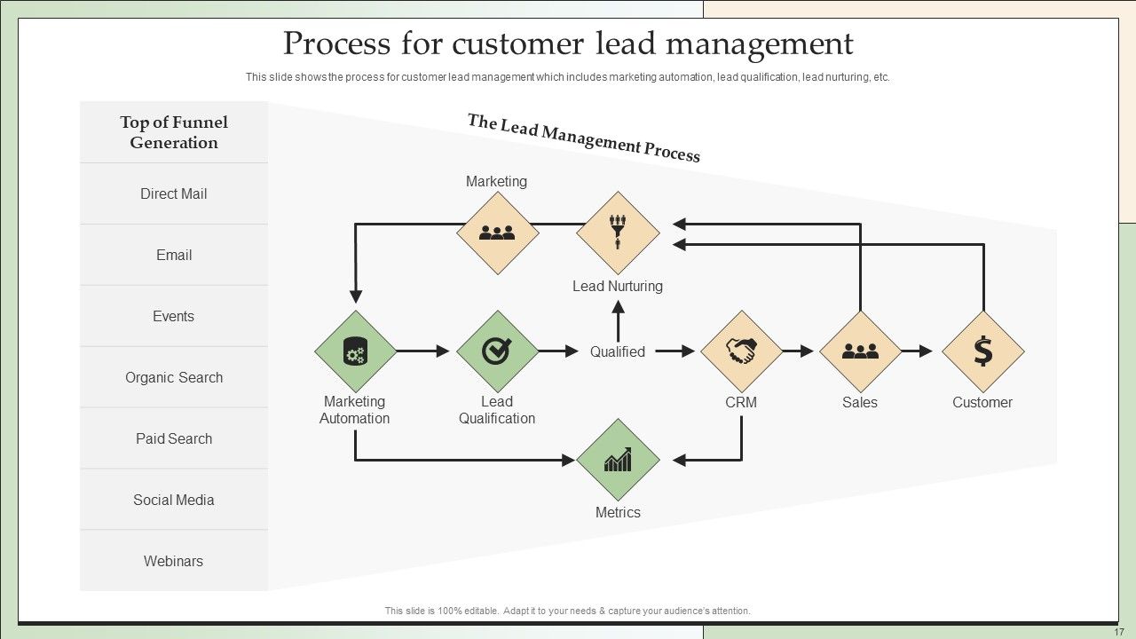 Customer Lead Development And Management Strategies Ppt PowerPoint Presentation Complete With Slides Slide17