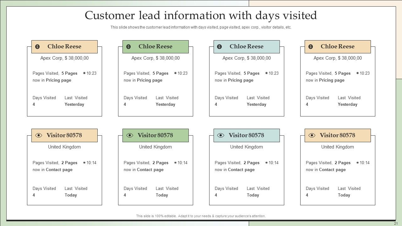 Customer Lead Development And Management Strategies Ppt PowerPoint Presentation Complete With Slides Slide21