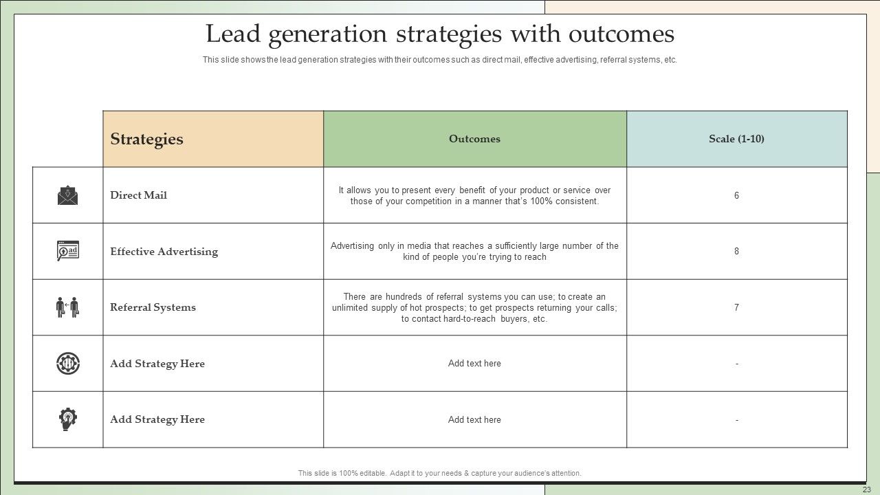 Customer Lead Development And Management Strategies Ppt PowerPoint Presentation Complete With Slides Slide23