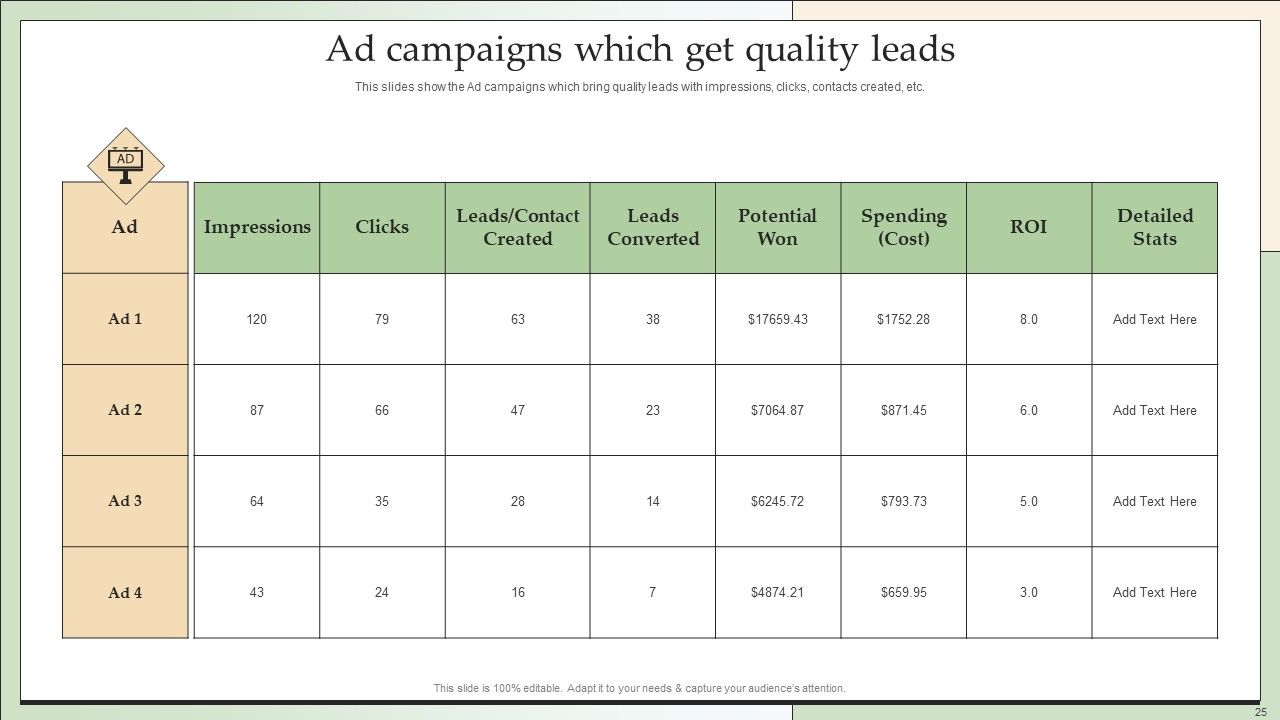 Customer Lead Development And Management Strategies Ppt PowerPoint Presentation Complete With Slides Slide25
