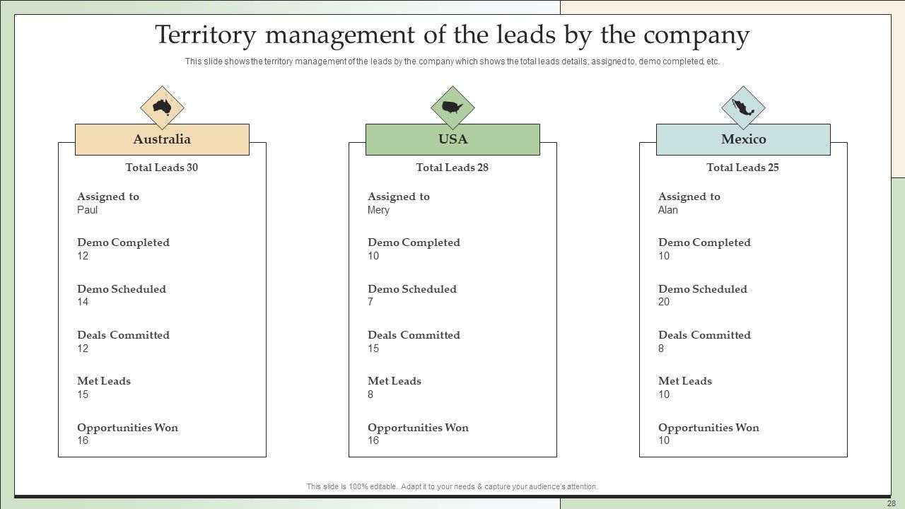 Customer Lead Development And Management Strategies Ppt PowerPoint Presentation Complete With Slides Slide28