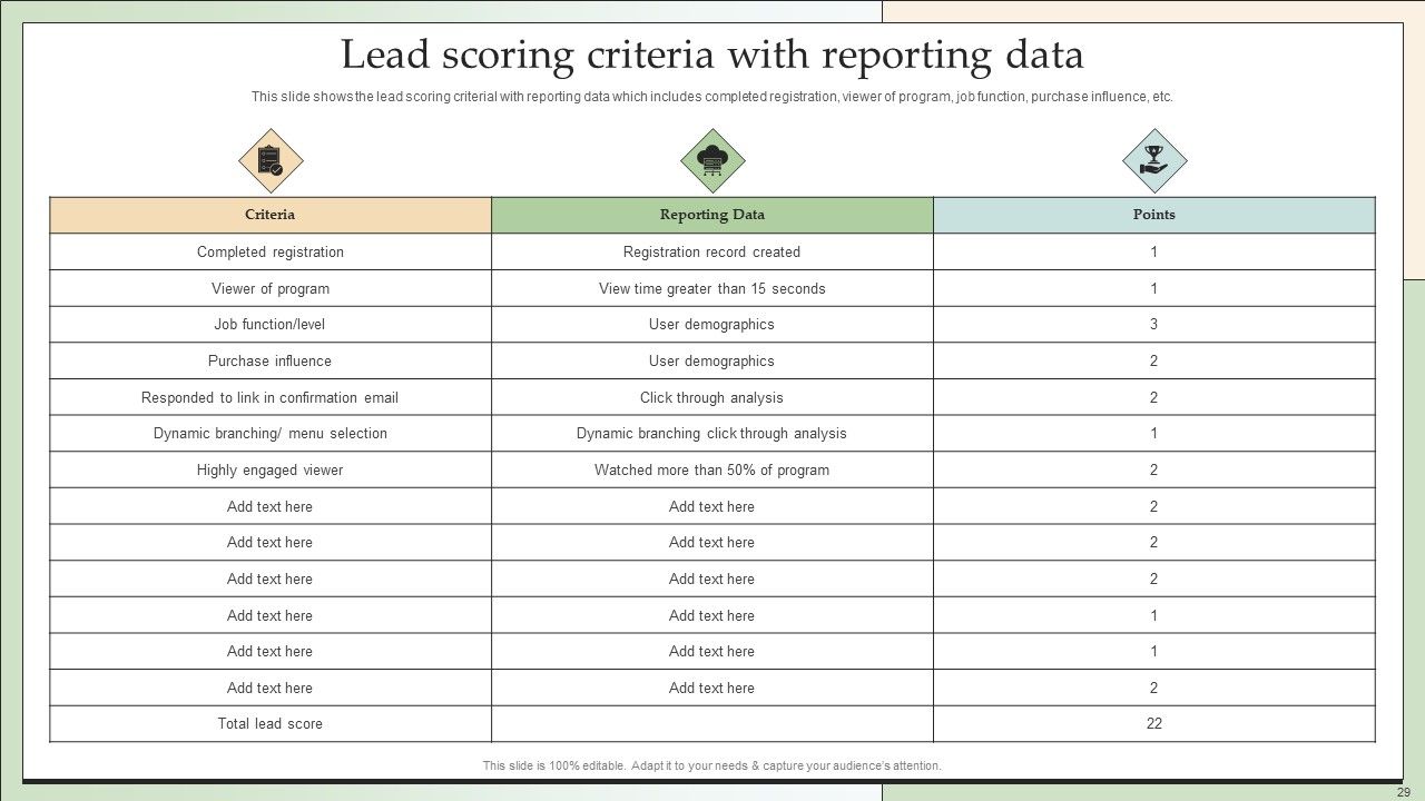 Customer Lead Development And Management Strategies Ppt PowerPoint Presentation Complete With Slides Slide29