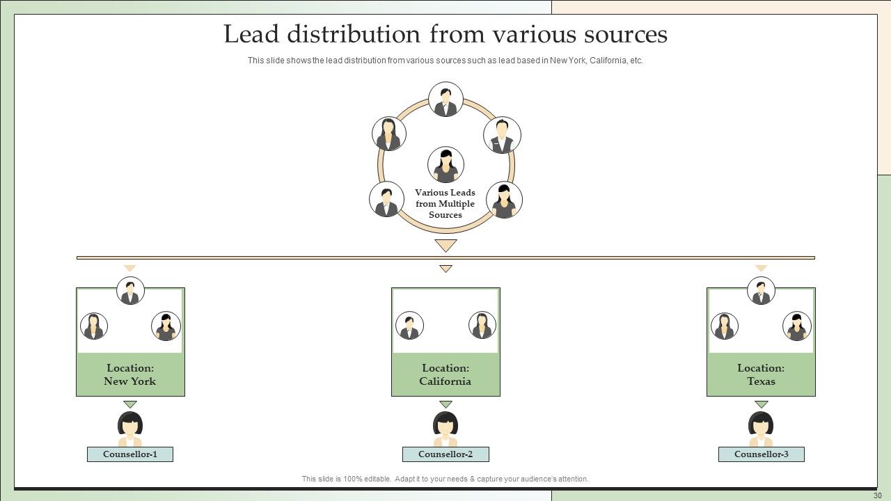 Customer Lead Development And Management Strategies Ppt PowerPoint Presentation Complete With Slides Slide30