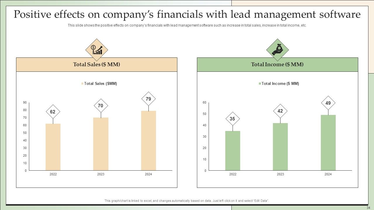 Customer Lead Development And Management Strategies Ppt PowerPoint Presentation Complete With Slides Slide34