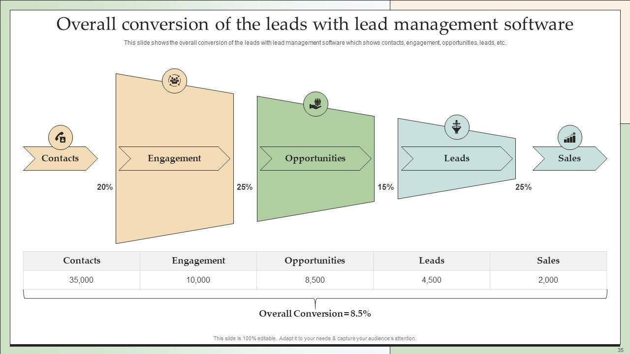 Customer Lead Development And Management Strategies Ppt PowerPoint Presentation Complete With Slides Slide35