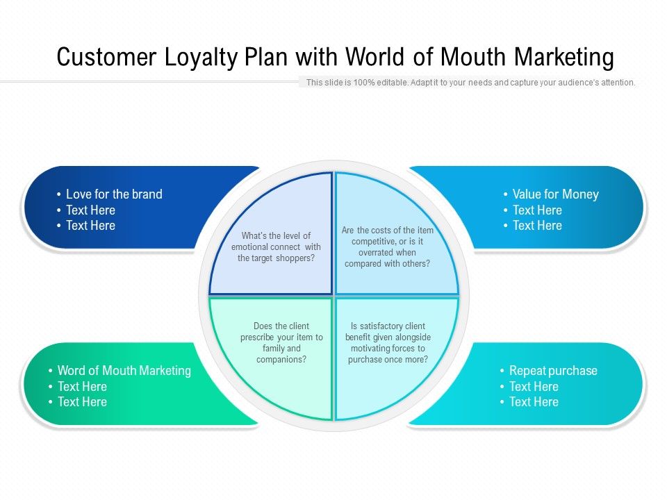 Customer_Loyalty_Plan_With_World_Of_Mouth_Marketing_Ppt_PowerPoint_Presentation_Icon_Infographics_PDF_Slide_1.jpg