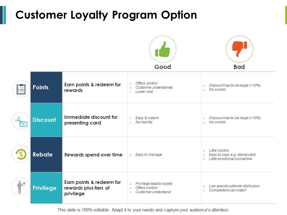 Customer Loyalty Program Option Ppt Powerpoint Presentation Pictures Examples Customer Loyalty Program Option Ppt Powerpoint Presentation Pictures Examples