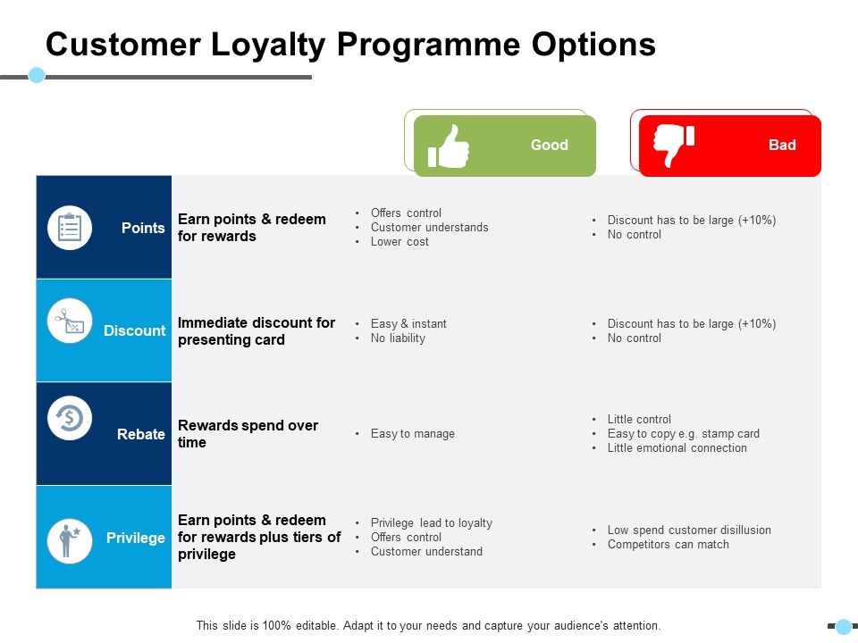 Customer_Loyalty_Programme_Options_Earn_Points_And_Redeem_For_Rewards_Ppt_PowerPoint_Presentation_Icon_Design_Ideas_Slide_1.jpg