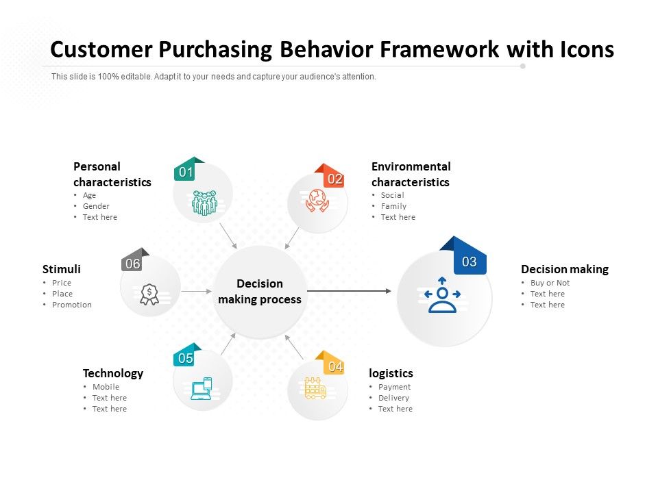 Customer_Purchasing_Behavior_Framework_With_Icons_Ppt_PowerPoint_Presentation_Styles_Topics_PDF_Slide_1.jpg