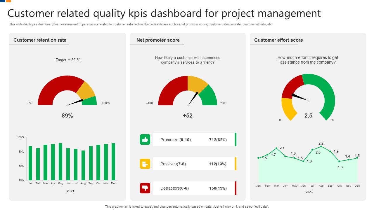 Customer_Related_Quality_Kpis_Dashboard_For_Project_Management_Brochure_PDF_Slide_1.jpg