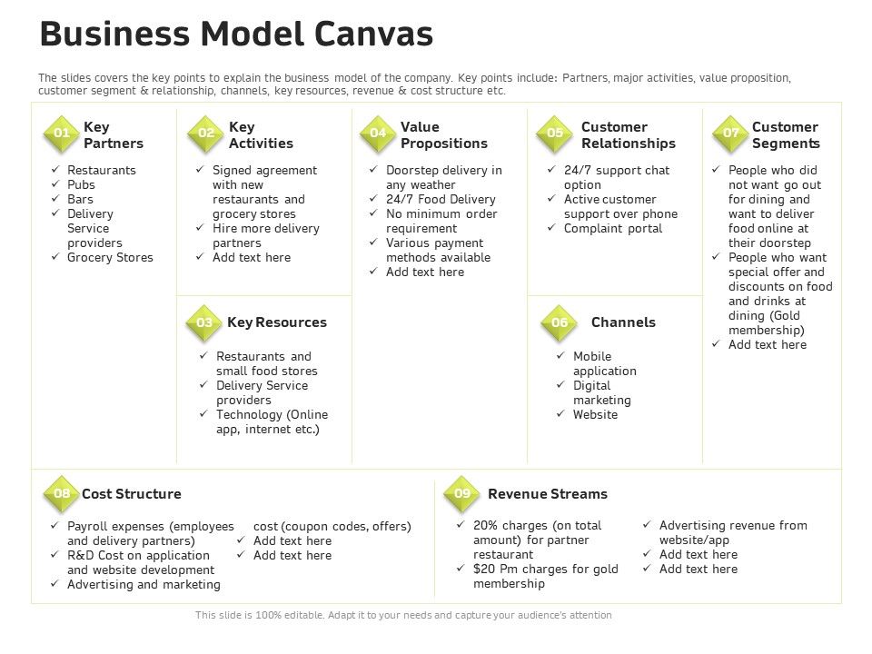 Customer_Relationship_Management_In_Freehold_Property_Business_Model_Canvas_Ppt_Icon_Graphics_Design_PDF_Slide_1.jpg