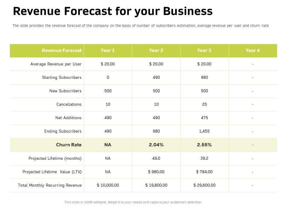 Customer_Relationship_Management_In_Freehold_Property_Revenue_Forecast_For_Your_Business_Ppt_Icon_Maker_PDF_Slide_1.jpg