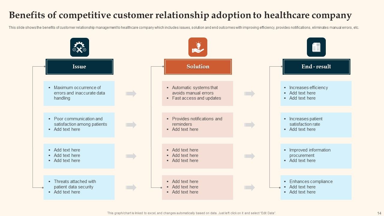 Customer Relationship Management Ppt PowerPoint Presentation Complete With Slides Slide14