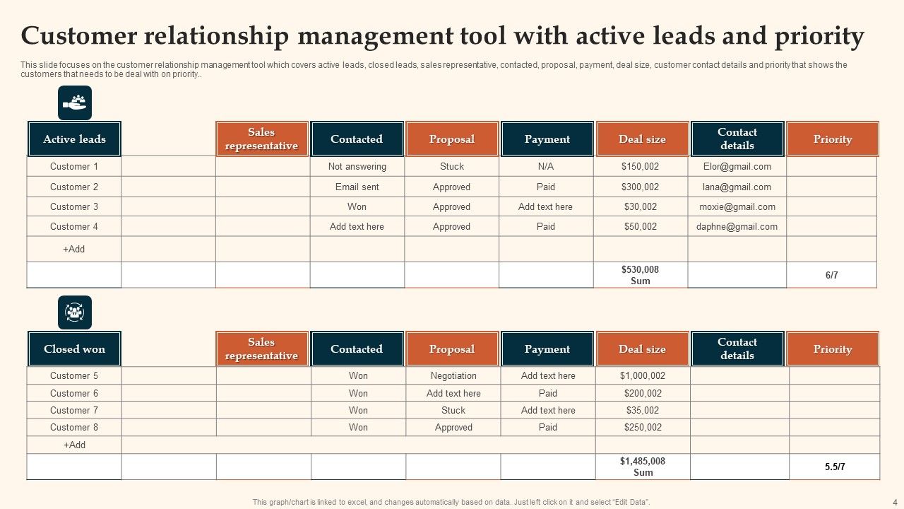 Customer Relationship Management Ppt PowerPoint Presentation Complete With Slides Slide04