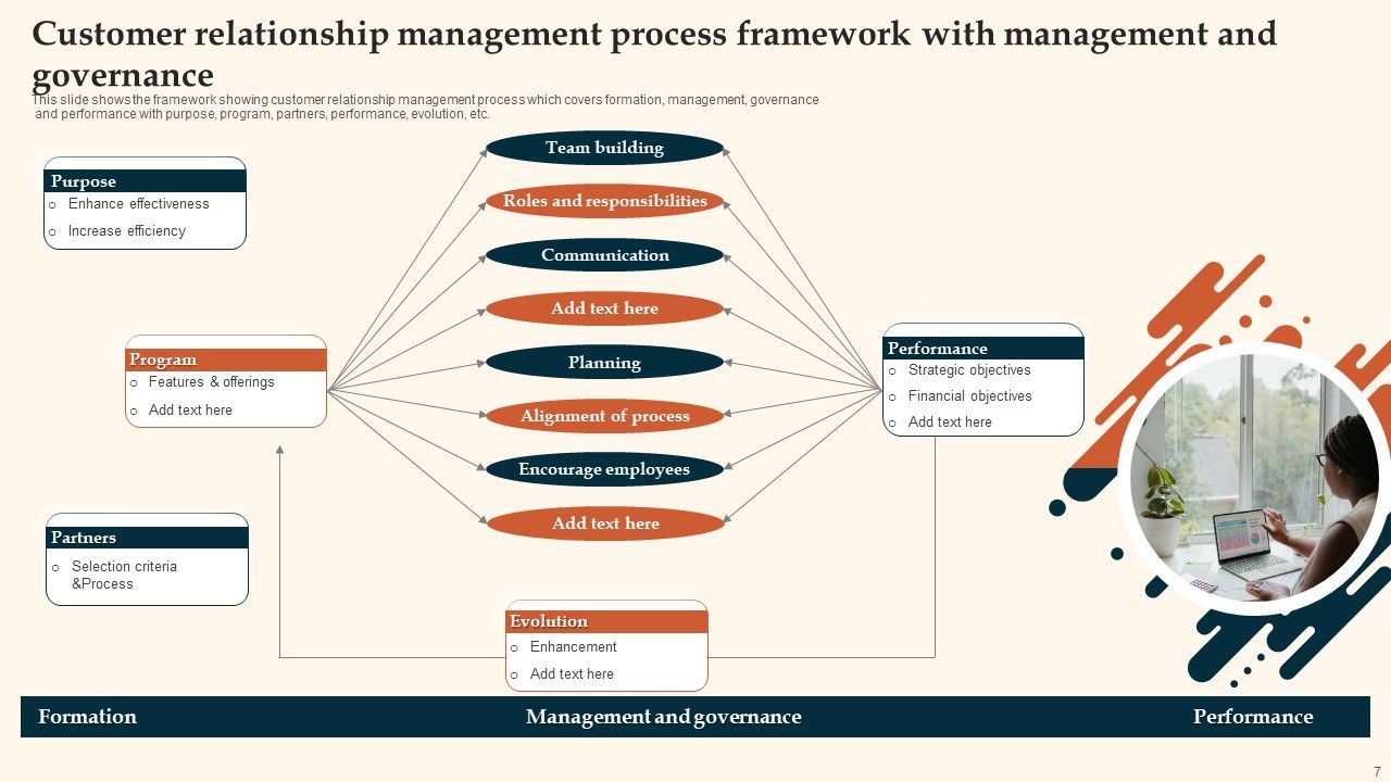 Customer Relationship Management Ppt PowerPoint Presentation Complete With Slides Slide07