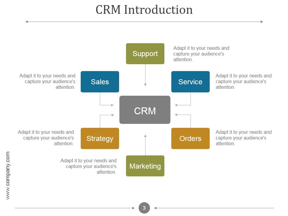 Customer Relationship Management Process And Dashboard PPT PowerPoint Presentation Complete Deck With Slides Slide03