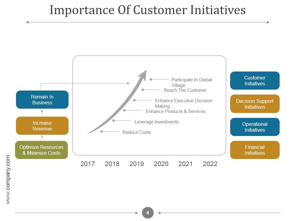 Customer Relationship Management Process And Dashboard PPT PowerPoint Presentation Complete Deck With Slides Slide04