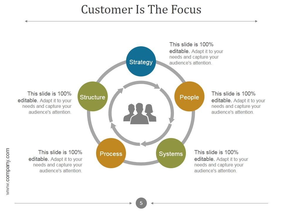 Customer Relationship Management Process And Dashboard PPT PowerPoint Presentation Complete Deck With Slides Slide05