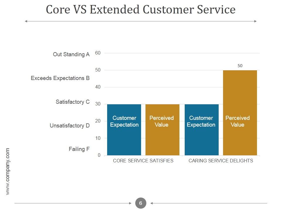 Customer Relationship Management Process And Dashboard PPT PowerPoint Presentation Complete Deck With Slides Slide06