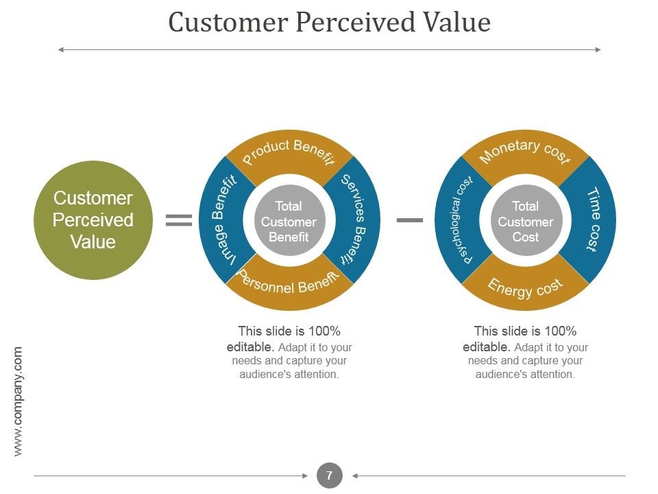 Customer Relationship Management Process And Dashboard PPT PowerPoint Presentation Complete Deck With Slides Slide07