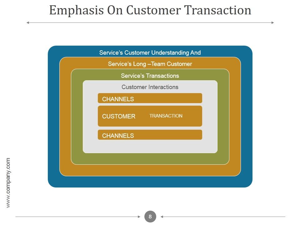 Customer Relationship Management Process And Dashboard PPT PowerPoint Presentation Complete Deck With Slides Slide08