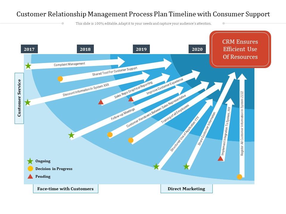 Customer_Relationship_Management_Process_Plan_Timeline_With_Consumer_Support_Ppt_PowerPoint_Presentation_Icon_Ideas_PDF_Slide_1.jpg