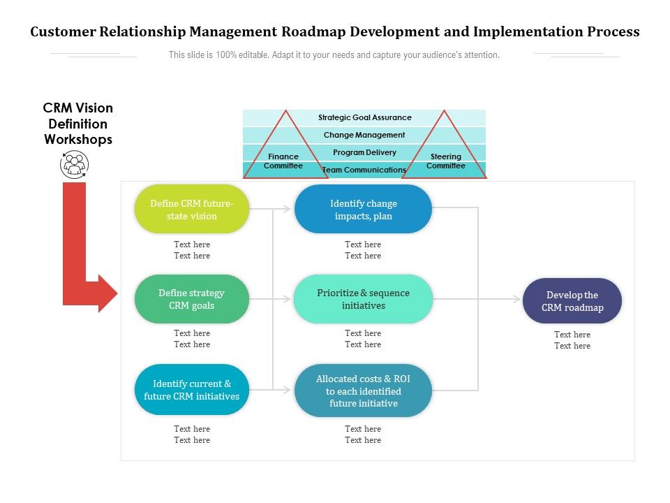 Customer_Relationship_Management_Roadmap_Development_And_Implementation_Process_Ppt_PowerPoint_Presentation_Icon_Model_PDF_Slide_1.jpg