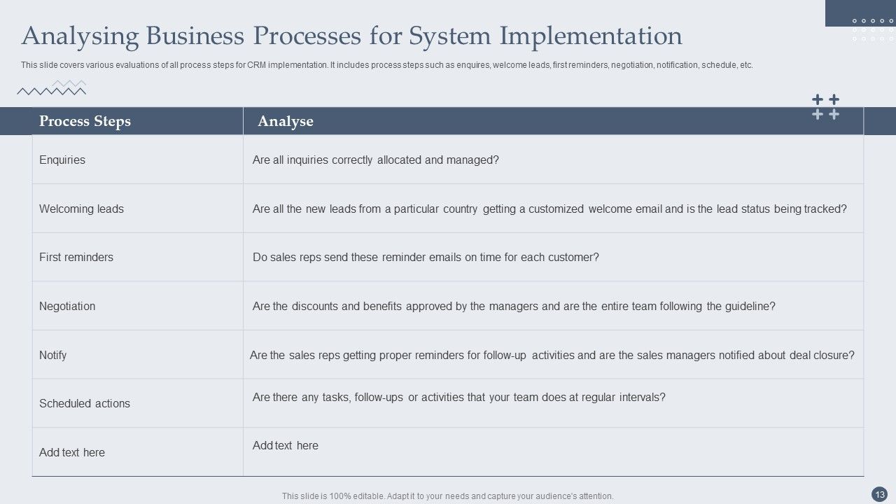 Customer Relationship Management Software Deployment Guide Ppt PowerPoint Presentation Complete Deck With Slides Slide13