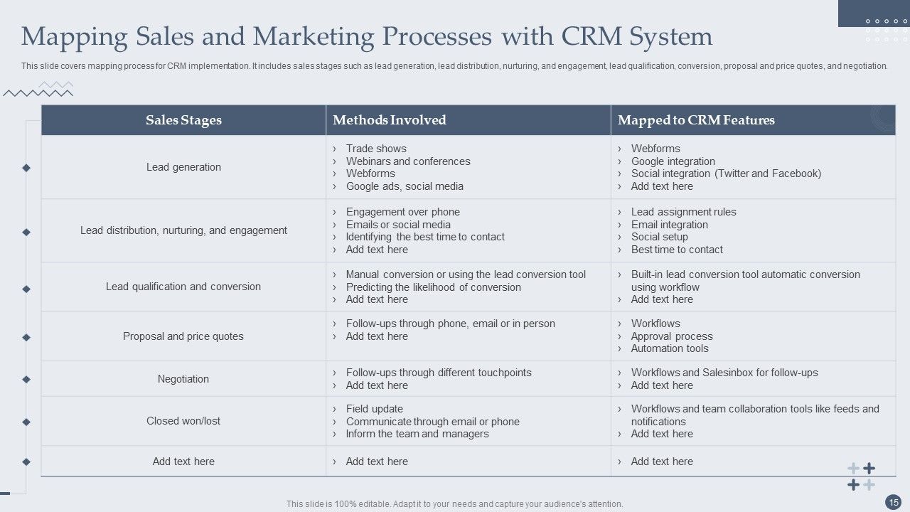 Customer Relationship Management Software Deployment Guide Ppt PowerPoint Presentation Complete Deck With Slides Slide15