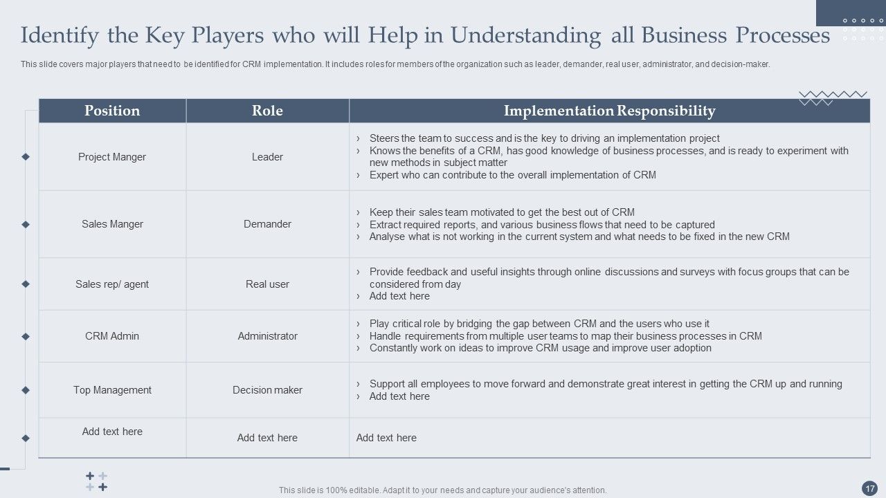 Customer Relationship Management Software Deployment Guide Ppt PowerPoint Presentation Complete Deck With Slides Slide17