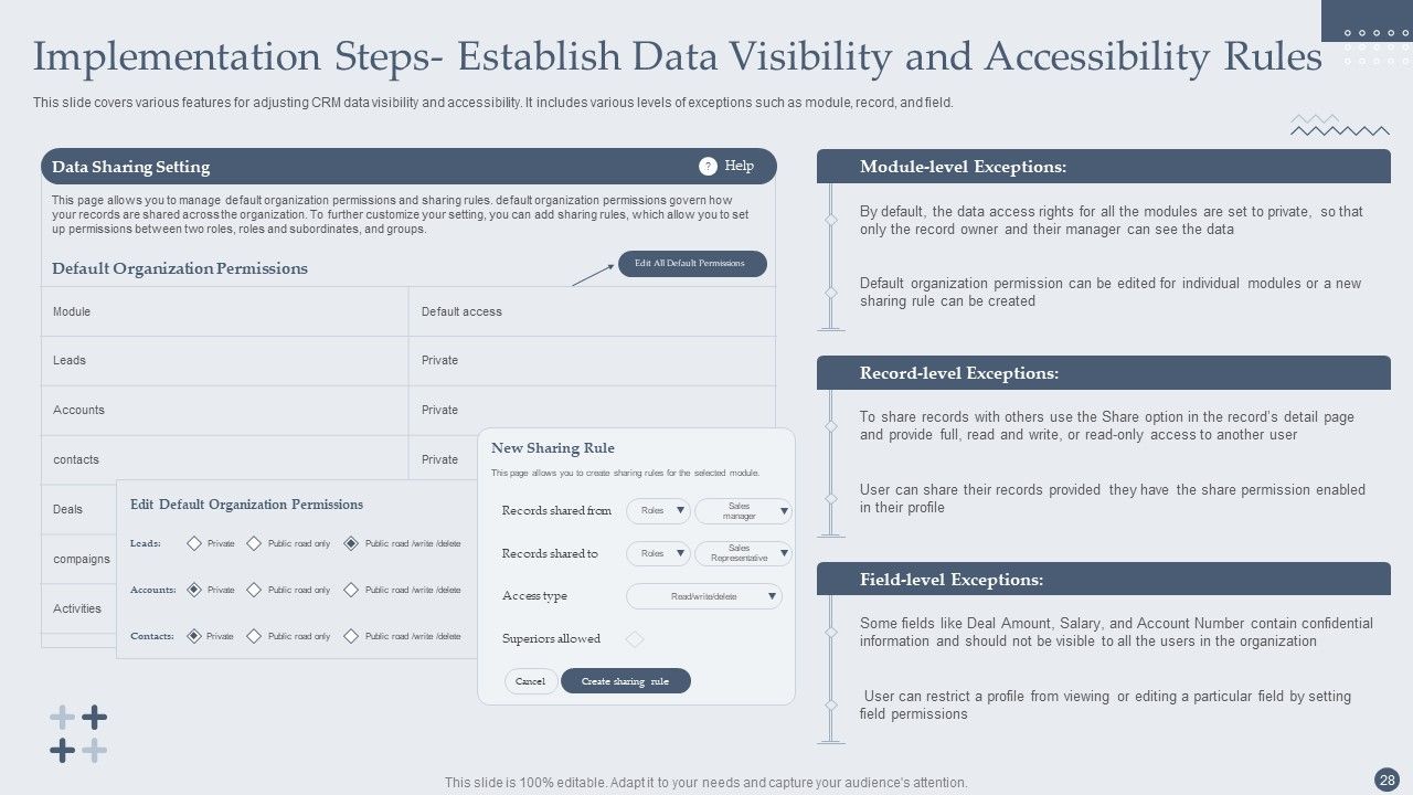Customer Relationship Management Software Deployment Guide Ppt PowerPoint Presentation Complete Deck With Slides Slide28