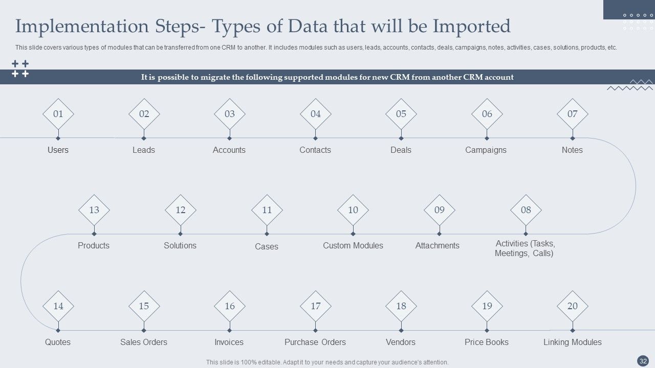 Customer Relationship Management Software Deployment Guide Ppt PowerPoint Presentation Complete Deck With Slides Slide32