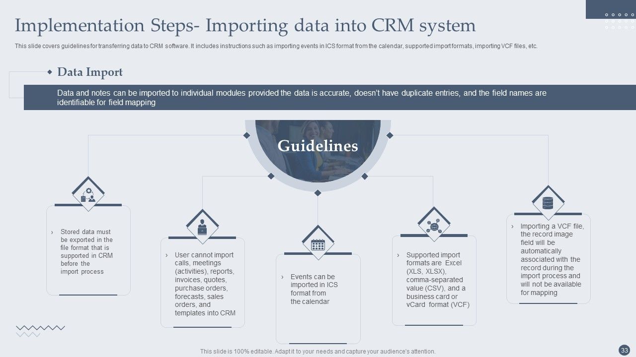 Customer Relationship Management Software Deployment Guide Ppt PowerPoint Presentation Complete Deck With Slides Slide33