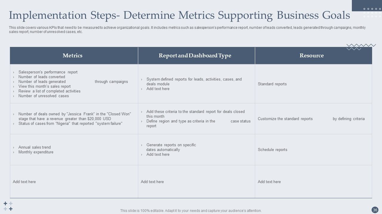 Customer Relationship Management Software Deployment Guide Ppt PowerPoint Presentation Complete Deck With Slides Slide36