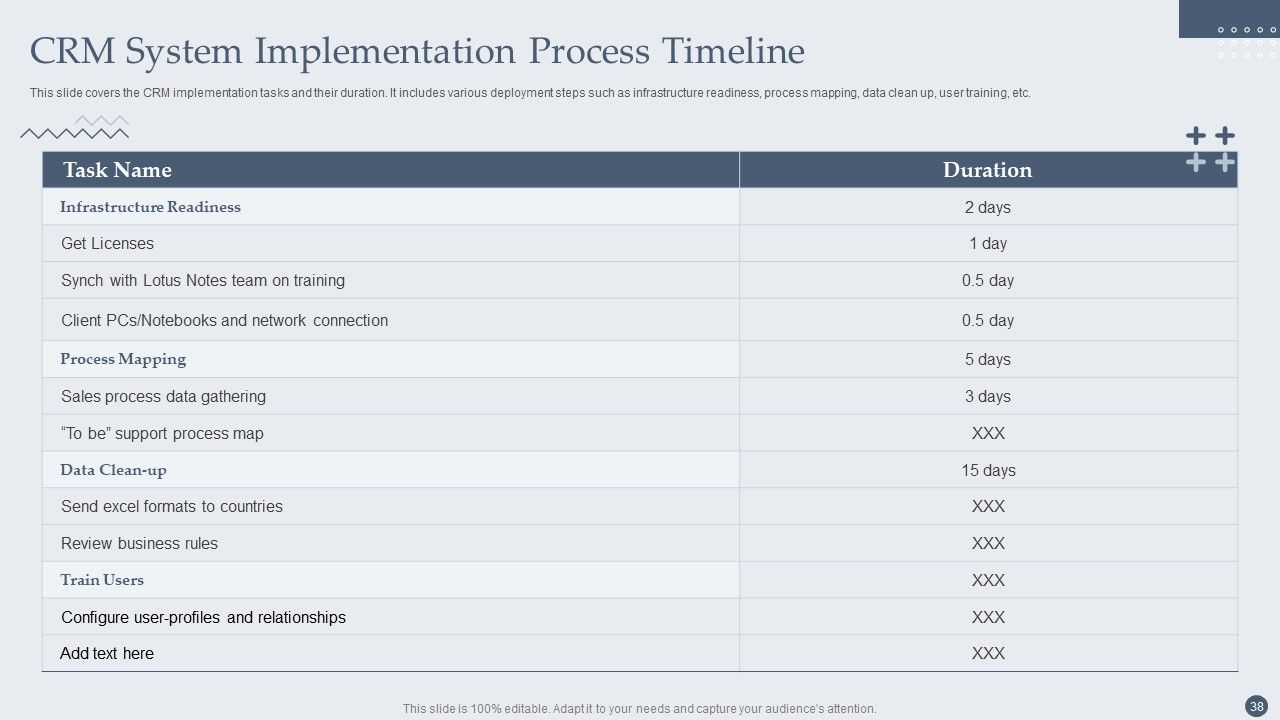 Customer Relationship Management Software Deployment Guide Ppt PowerPoint Presentation Complete Deck With Slides Slide38