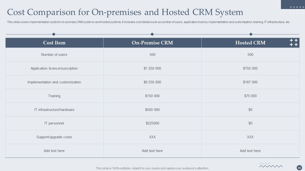 Customer Relationship Management Software Deployment Guide Ppt PowerPoint Presentation Complete Deck With Slides Slide40