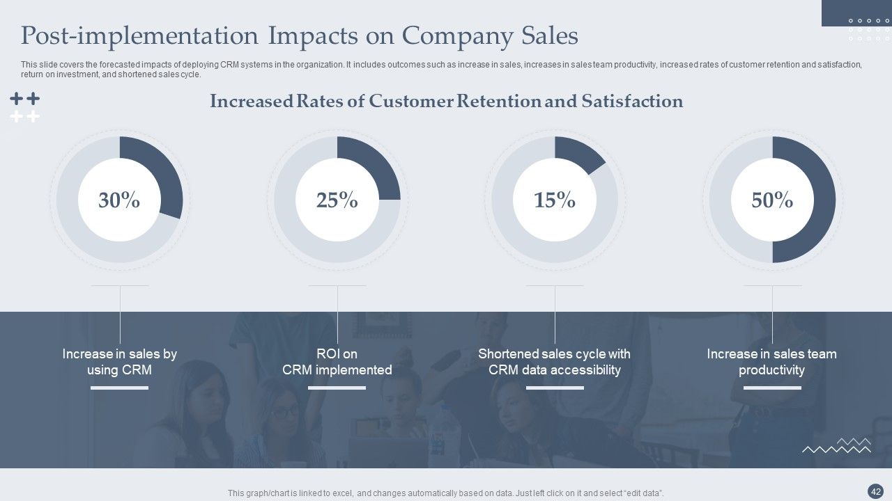 Customer Relationship Management Software Deployment Guide Ppt PowerPoint Presentation Complete Deck With Slides Slide42