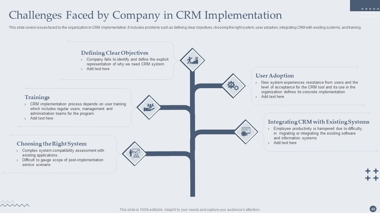 Customer Relationship Management Software Deployment Guide Ppt PowerPoint Presentation Complete Deck With Slides Slide48
