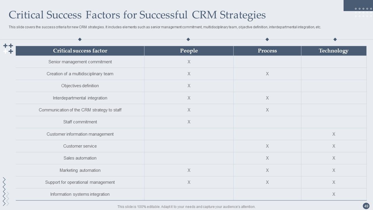 Customer Relationship Management Software Deployment Guide Ppt PowerPoint Presentation Complete Deck With Slides Slide49