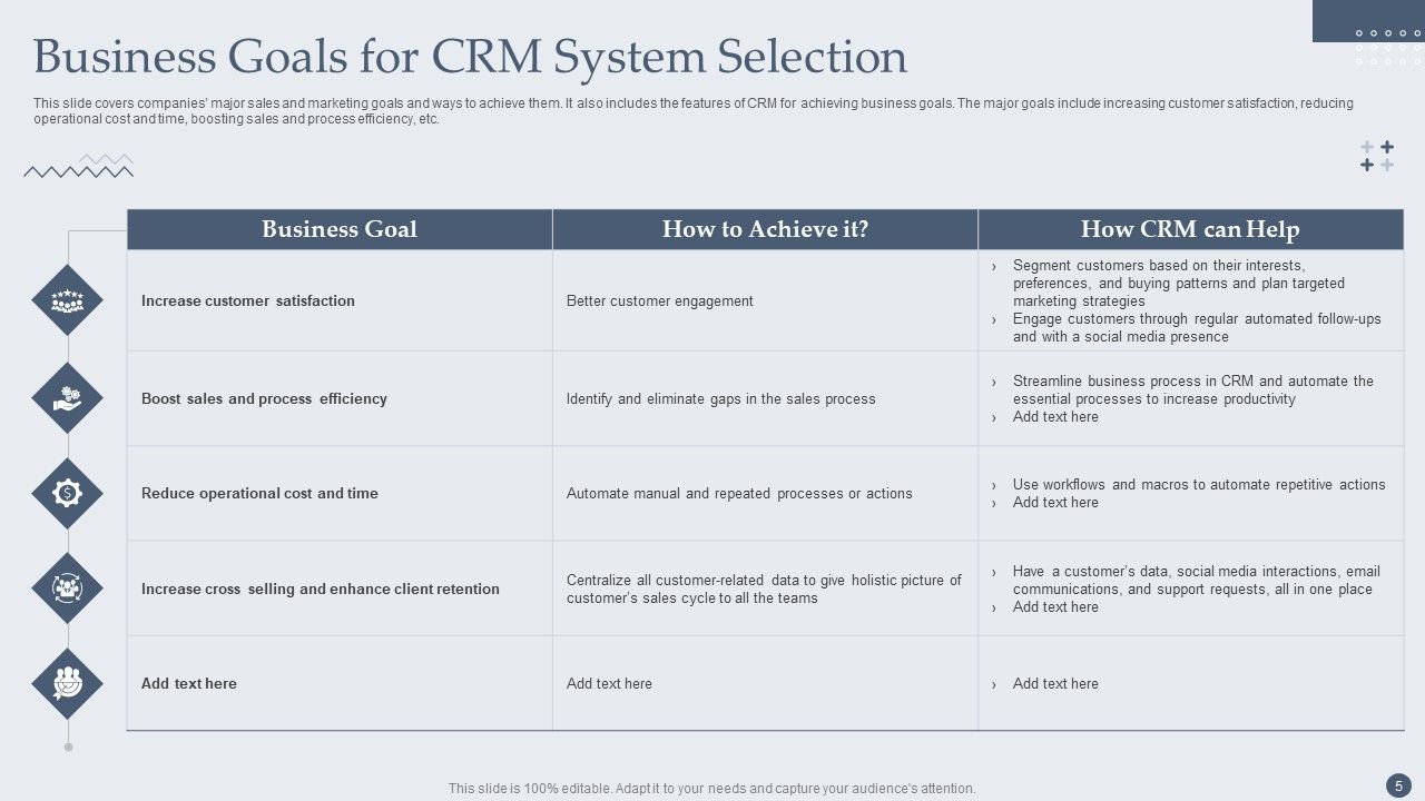 Customer Relationship Management Software Deployment Guide Ppt PowerPoint Presentation Complete Deck With Slides Slide05