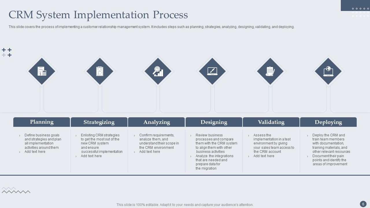 Customer Relationship Management Software Deployment Guide Ppt PowerPoint Presentation Complete Deck With Slides Slide06