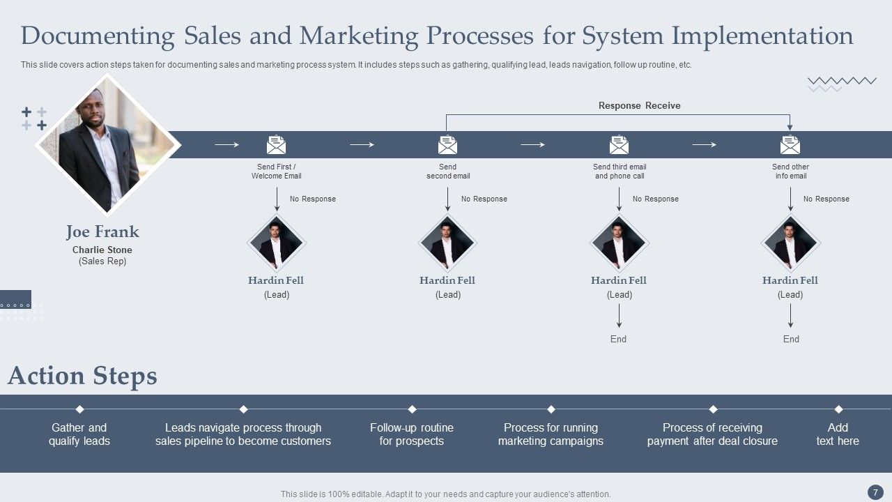 Customer Relationship Management Software Deployment Guide Ppt PowerPoint Presentation Complete Deck With Slides Slide07