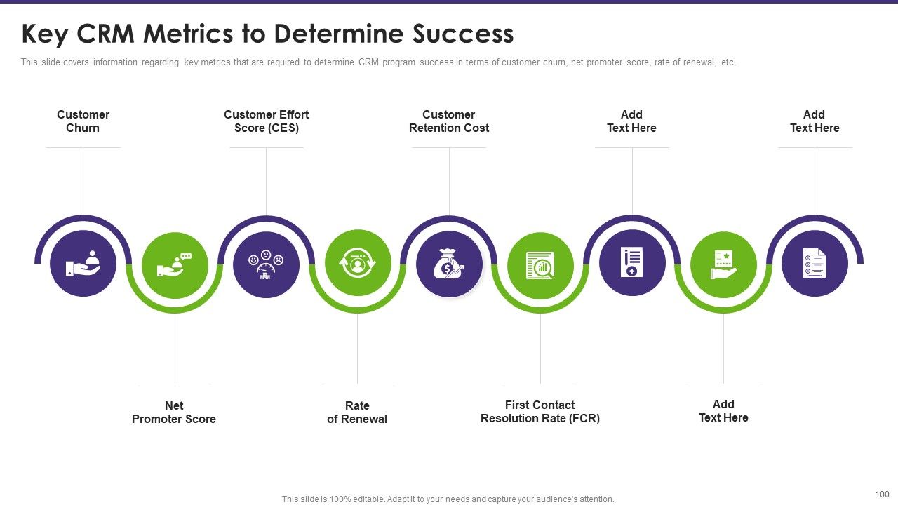 Customer Relationship Management Toolkit To Transform Processes Ppt PowerPoint Presentation Complete Deck With Slides Slide92