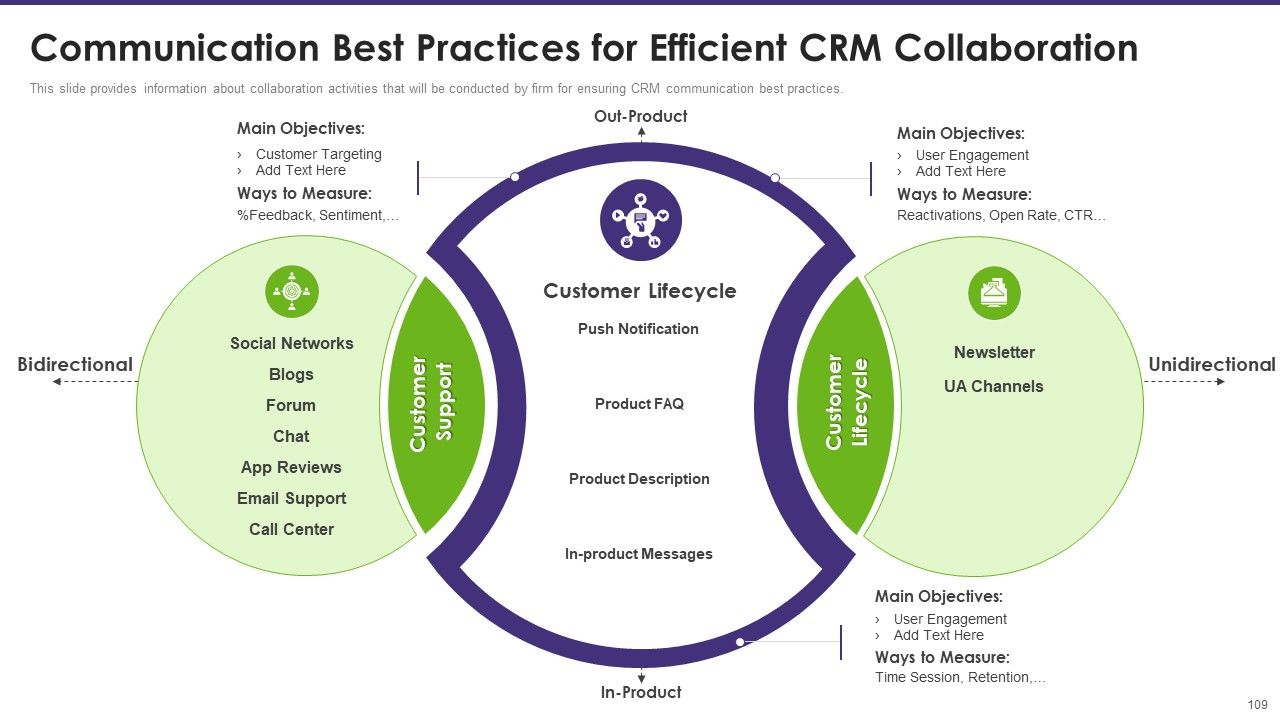 Customer Relationship Management Toolkit To Transform Processes Ppt PowerPoint Presentation Complete Deck With Slides Slide101