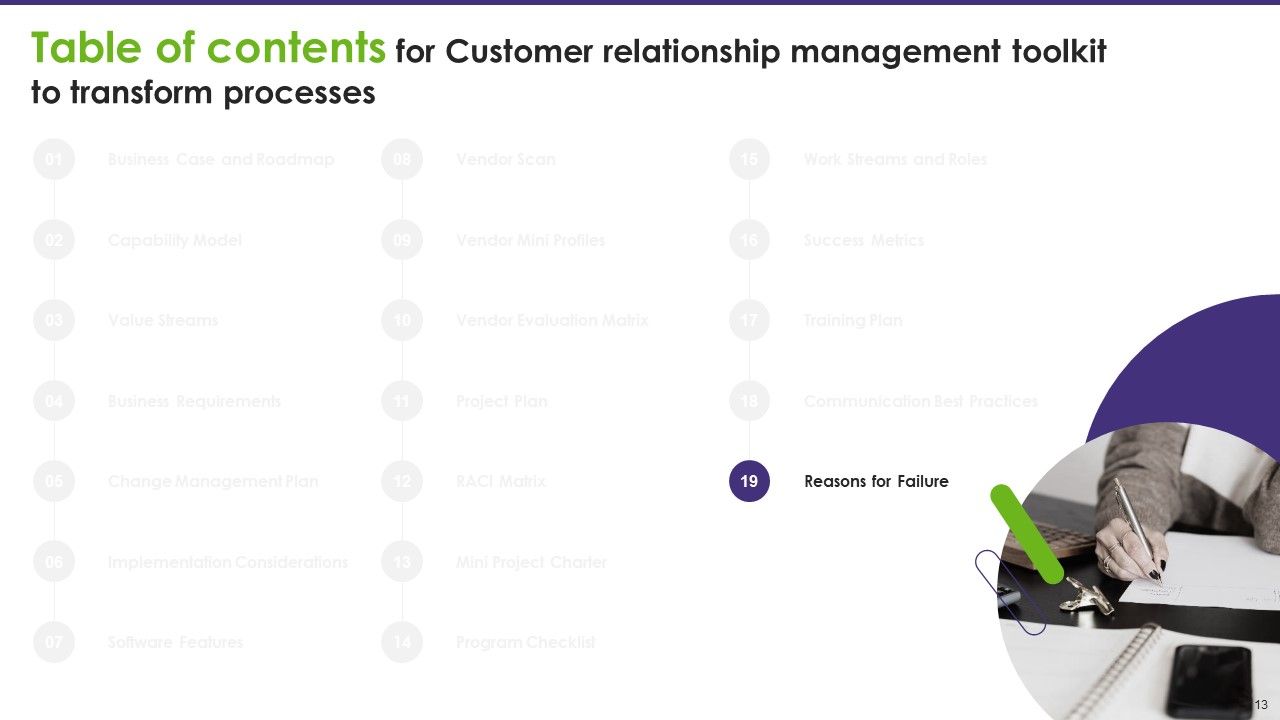 Customer Relationship Management Toolkit To Transform Processes Ppt PowerPoint Presentation Complete Deck With Slides Slide105