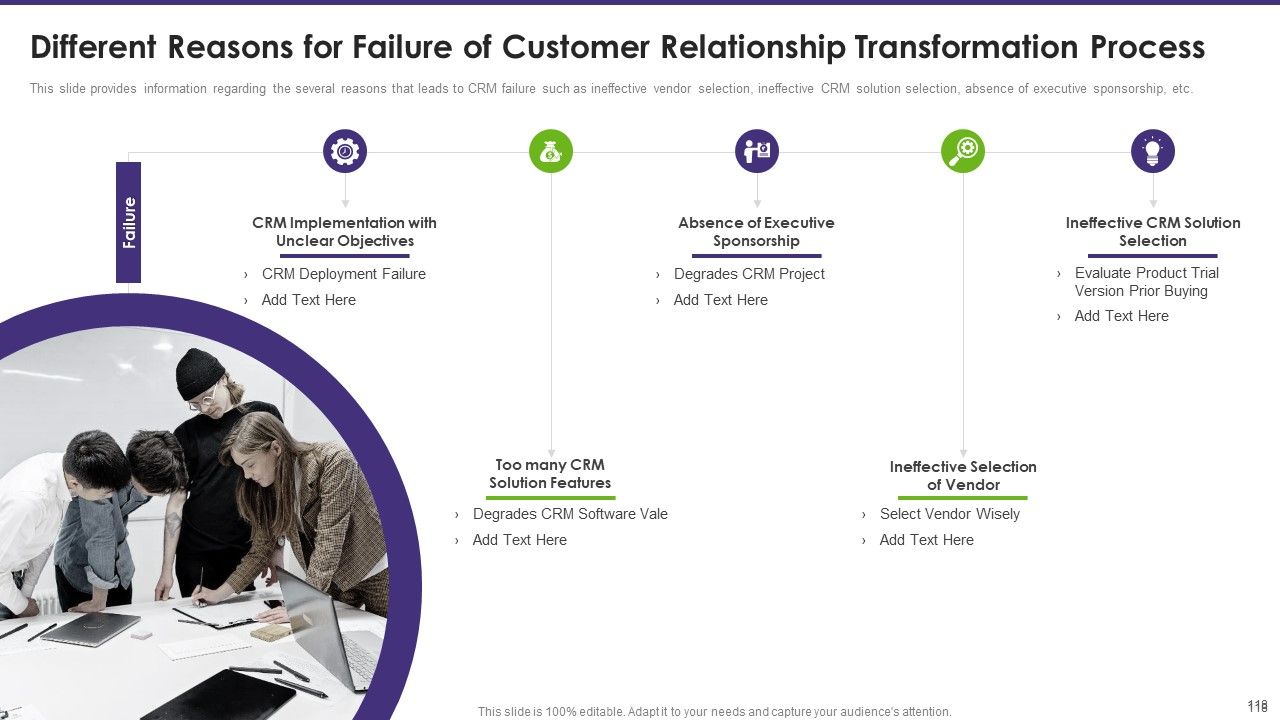 Customer Relationship Management Toolkit To Transform Processes Ppt PowerPoint Presentation Complete Deck With Slides Slide110