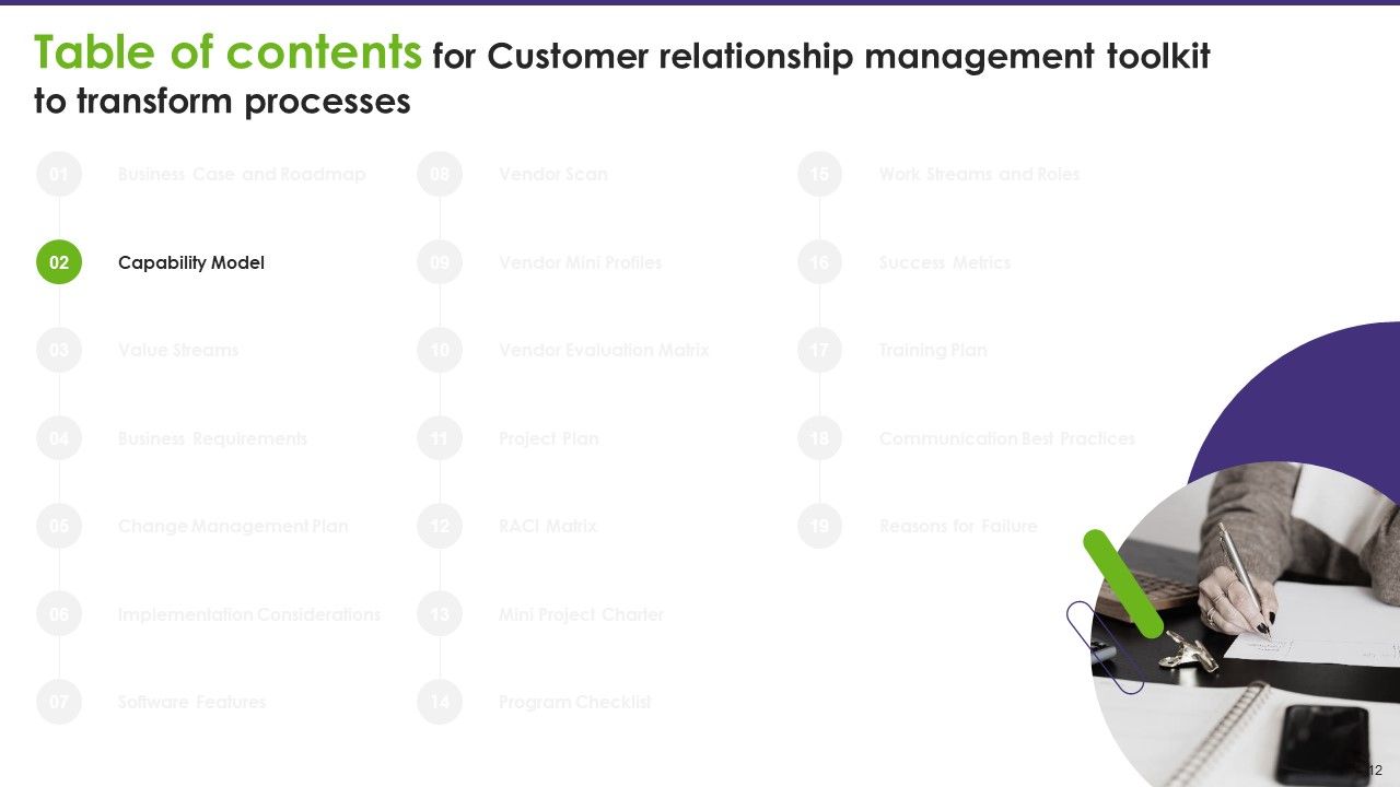 Customer Relationship Management Toolkit To Transform Processes Ppt PowerPoint Presentation Complete Deck With Slides Slide11