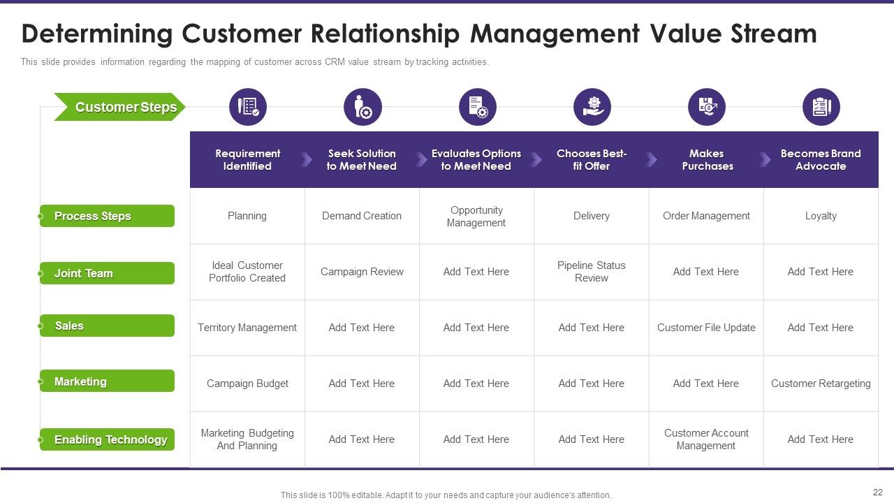 Customer Relationship Management Toolkit To Transform Processes Ppt PowerPoint Presentation Complete Deck With Slides Slide20