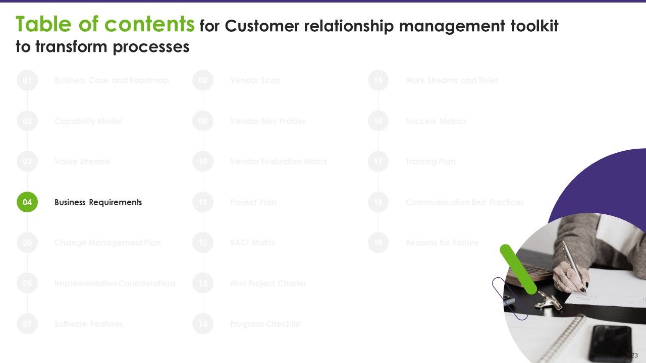 Customer Relationship Management Toolkit To Transform Processes Ppt PowerPoint Presentation Complete Deck With Slides Slide21